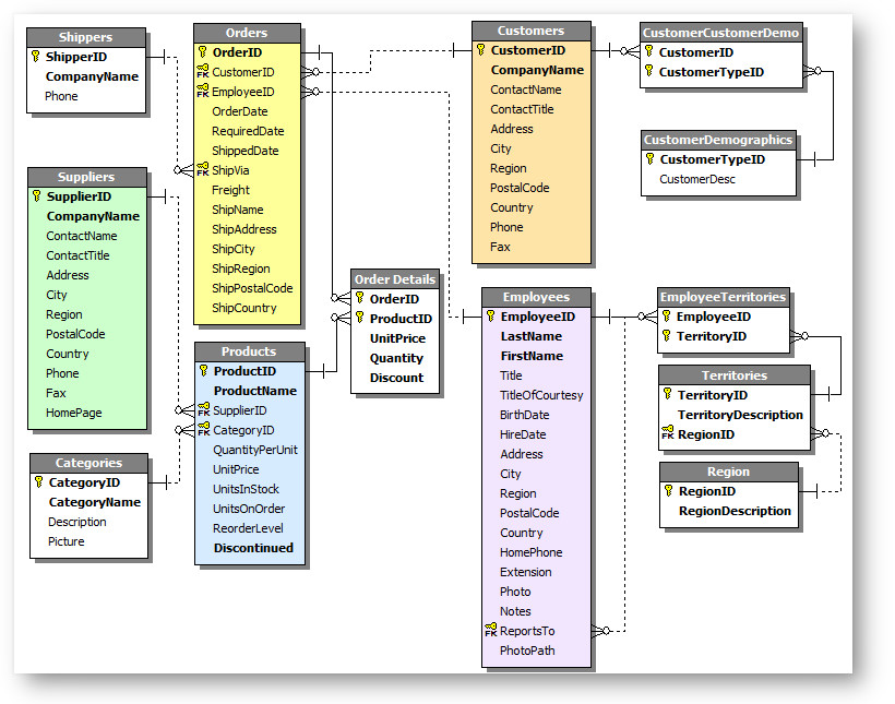 TMS Software Delphi Components tmswebcore