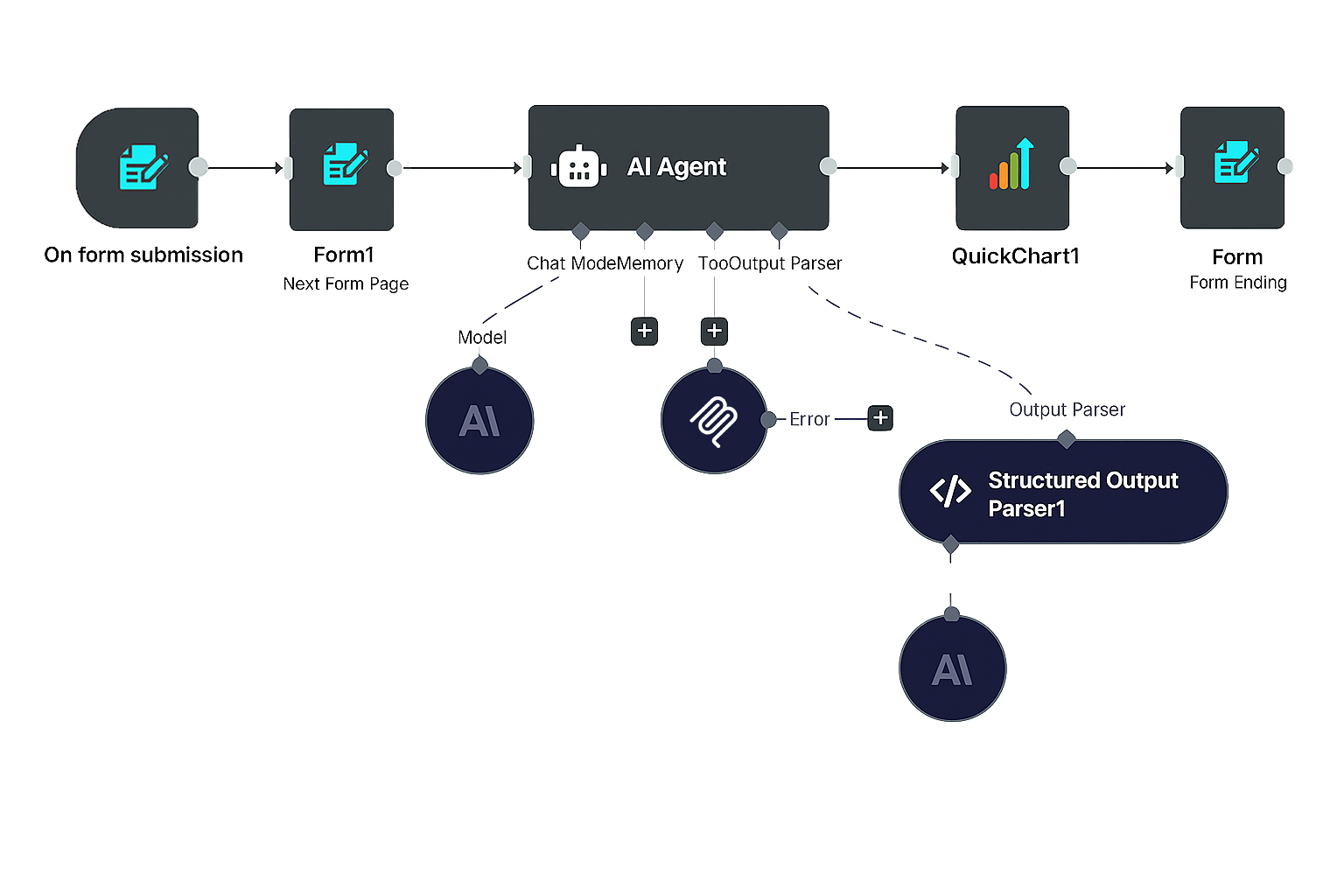 TMS Software Delphi Components