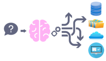 Setup tools to permit function calling