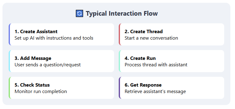 TMS Software Delphi  Components 