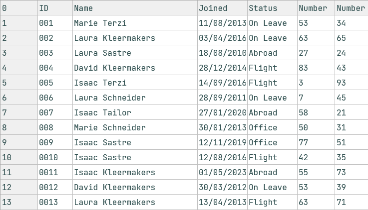 TMS Software Delphi Components