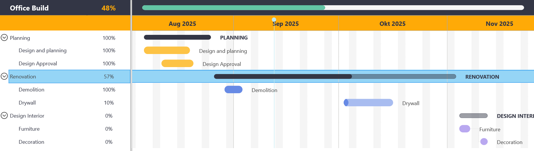 TMS Software Delphi  Components tmsfncganttchart