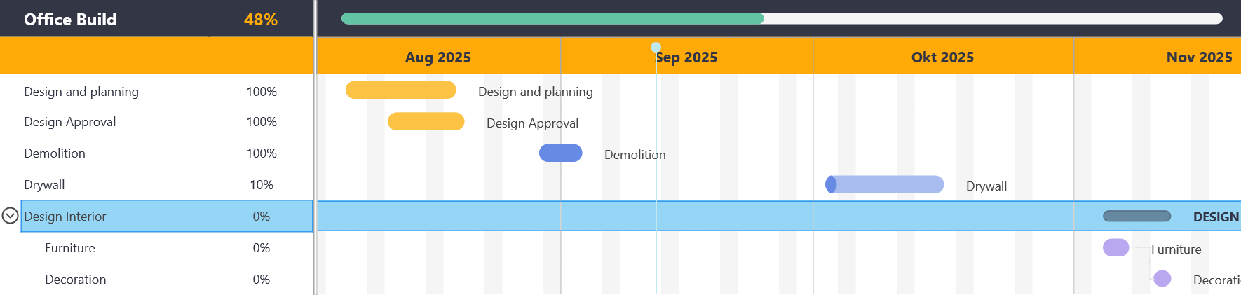 TMS Software Delphi  Components tmsfncganttchart