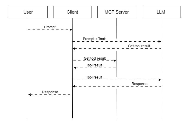 TMS Software Delphi  Components 